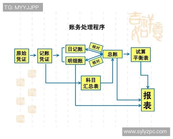 足球明星的财务管理与会计核算探讨:如何平衡运动生涯与财富增值 足球明星的财务管理与会计核算探讨:如何平衡运动生涯与财富增值