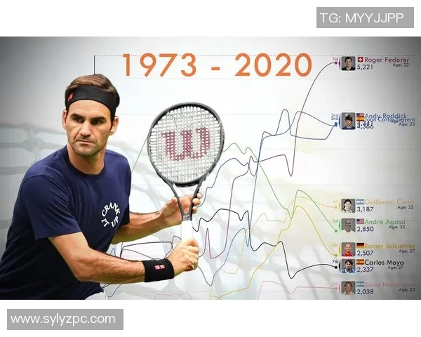 数据分析：重庆网球队的速度表现